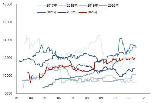(2024年9月23日)今日天然橡胶期货最新价格行情查询
