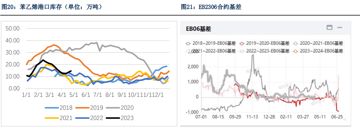 【库存】9月23日江苏苯乙烯港口库存录得4.4万吨