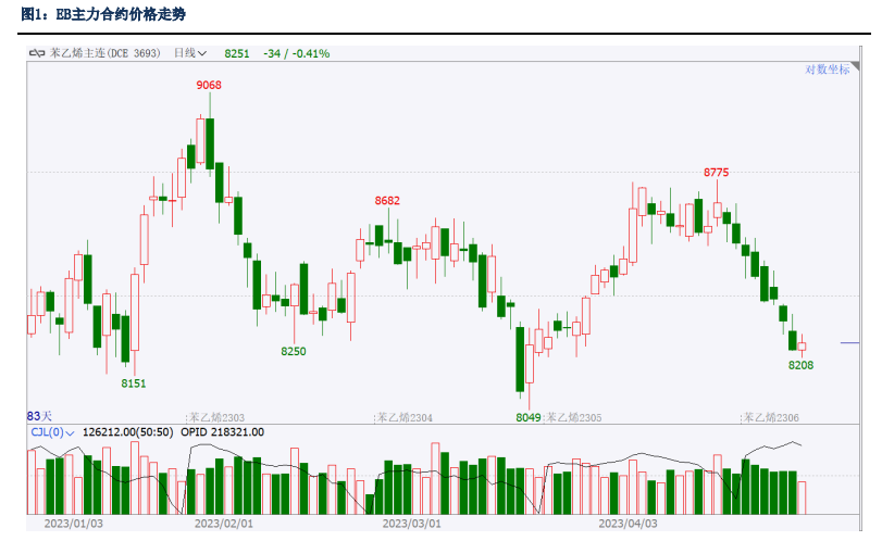 【库存】9月23日江苏苯乙烯港口库存录得4.4万吨