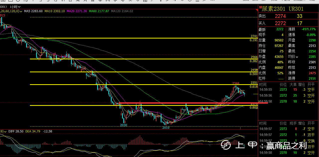 苯乙烯:装置预期扰动盘面高位反复 关注节前现货表现