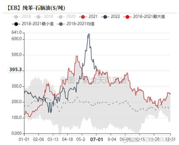 【库存】9月23日江苏苯乙烯港口库存录得4.4万吨