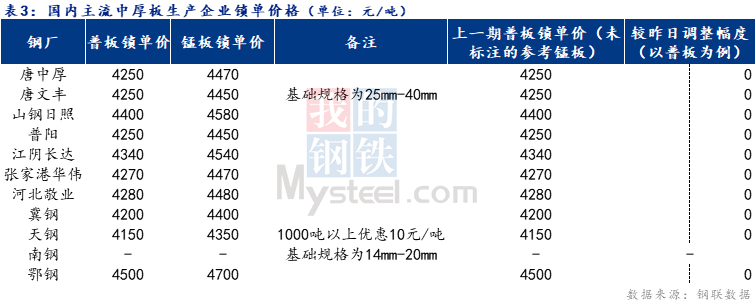 PVC维持供强需弱的格局 价格偏空盘整态势