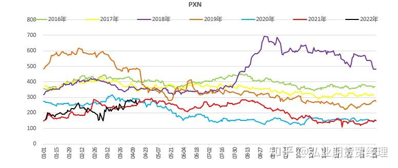PTA成本支撑坍塌 价格延续低位震荡