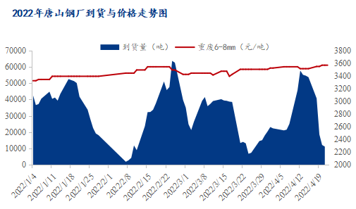 PVC维持供强需弱的格局 价格偏空盘整态势