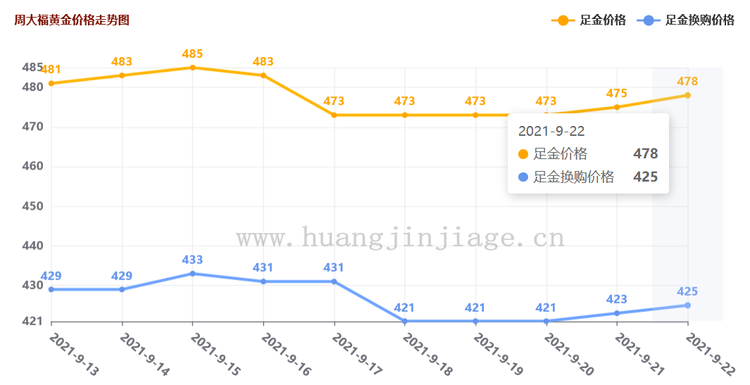 2024年9月23日最新磷酸二氢铵价格行情走势查询