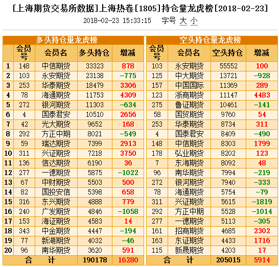 9月23日塑料期货持仓龙虎榜分析:多方呈离场态势