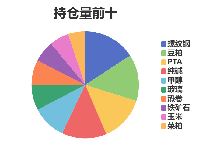 9月23日纯碱期货持仓龙虎榜分析：空方离场情绪强于多方