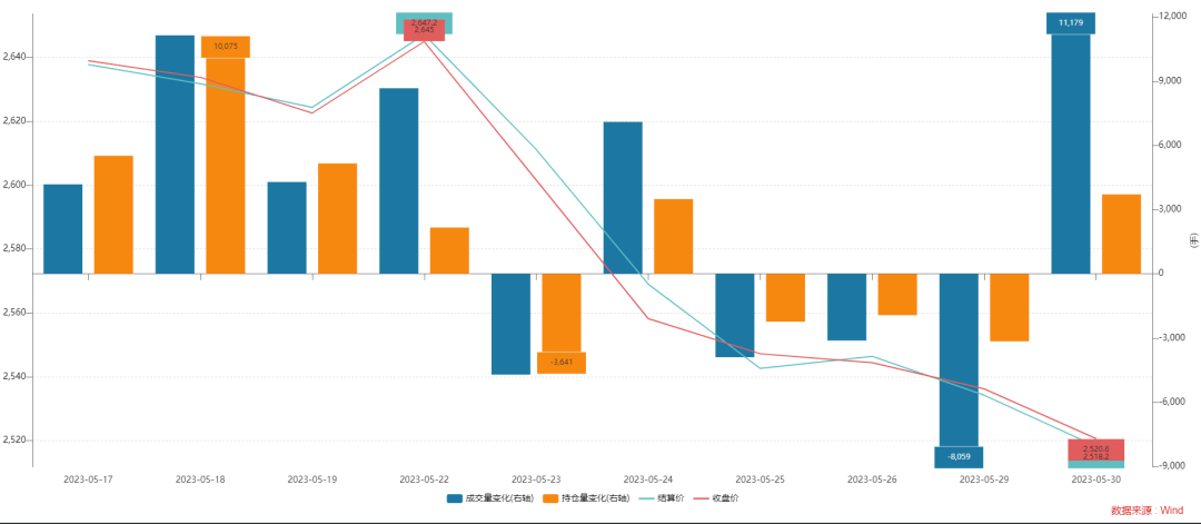 9月23日橡胶期货持仓龙虎榜分析：多方进场情绪高涨
