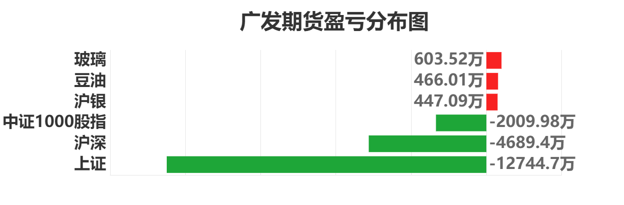 9月23日纯碱期货持仓龙虎榜分析：空方离场情绪强于多方
