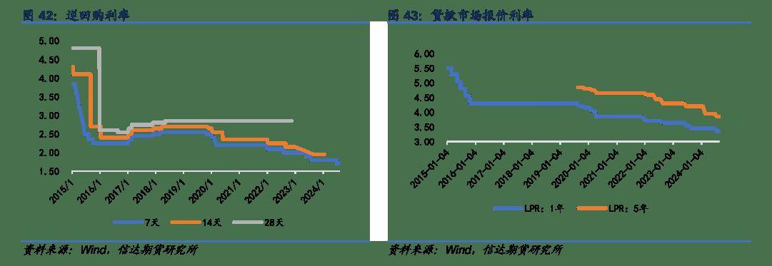 纸厂消耗前期原料库存为主 纸浆供需双方博弈态势不变