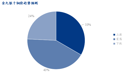 金九银十旺季支撑下 短纤加工费维持良好
