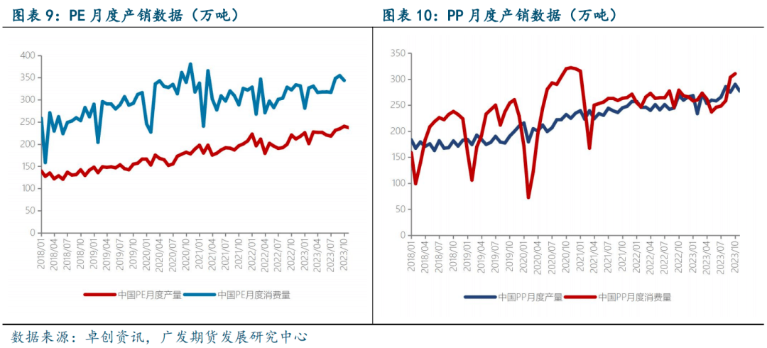 LLDPE:补库需求弱 盘面承压下行