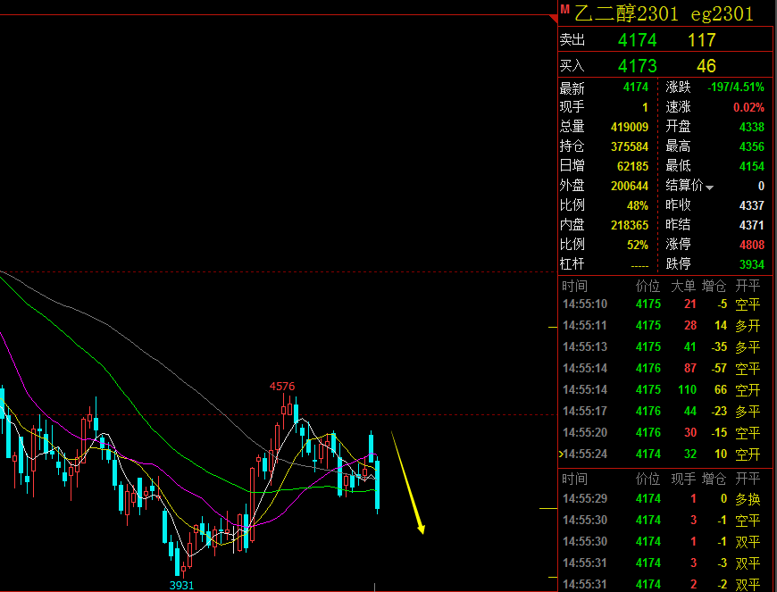 乙二醇存在累库压力 预计期货价格向下空间有限