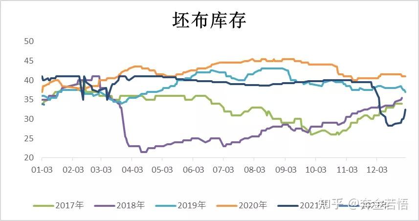 乙二醇存在累库压力 预计期货价格向下空间有限