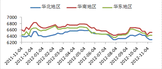PVC:弱现实难改 PVC低位运行