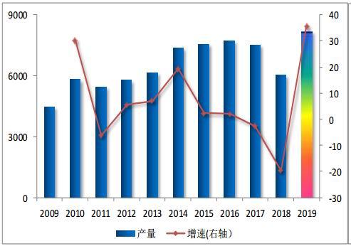 PVC:弱现实难改 PVC低位运行