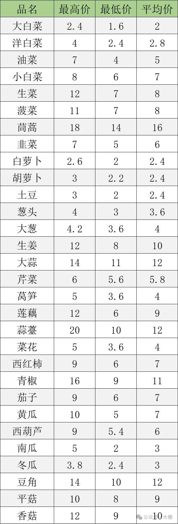 2024年9月24日丙烯酸十八酯（SA）价格行情今日报价查询