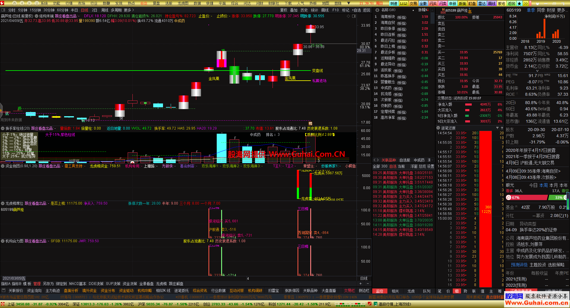 9月24日石油沥青期货持仓龙虎榜分析：五矿期货减仓6268手多单