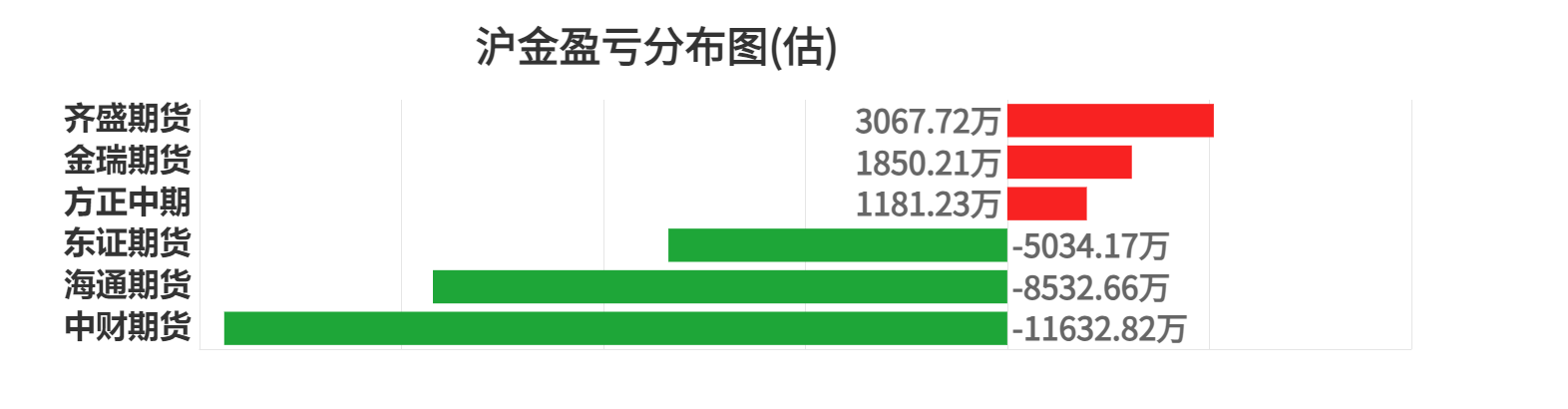 9月24日尿素期货持仓龙虎榜分析：空方呈进场态势