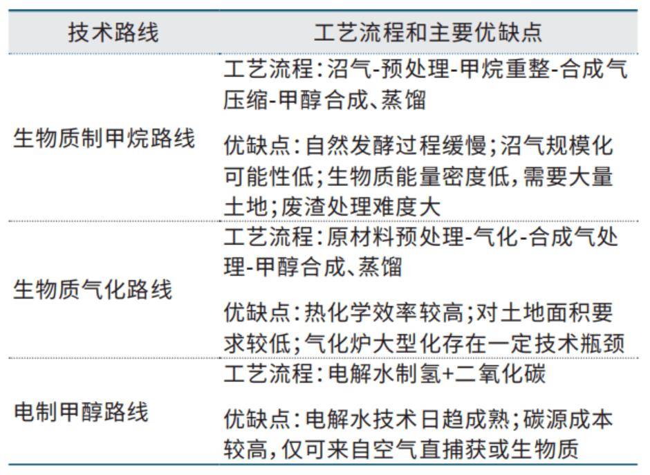 9月24日西北甲醇企业签单量750007.50吨