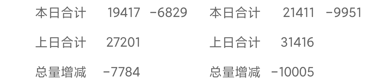 9月24日玻璃期货持仓龙虎榜分析：国泰君安增仓20301手空单