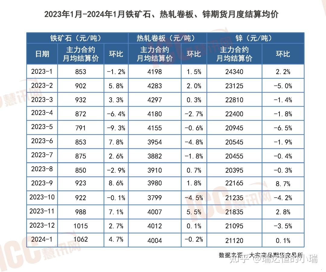 （2024年9月25日）今日纯碱期货最新价格行情查询
