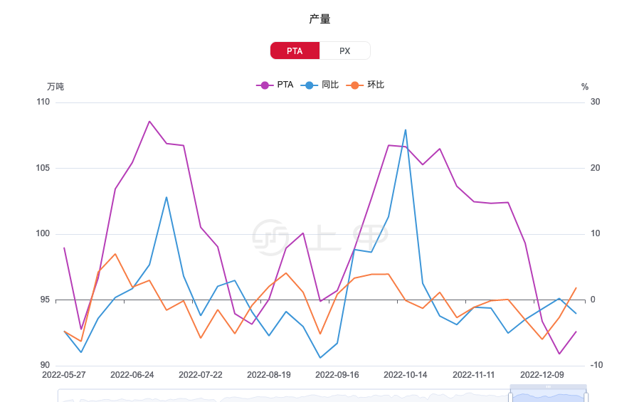 (2024年9月25日)今日PTA期货最新价格行情查询