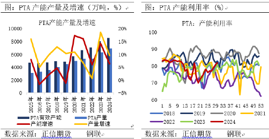 (2024年9月25日)今日PTA期货最新价格行情查询