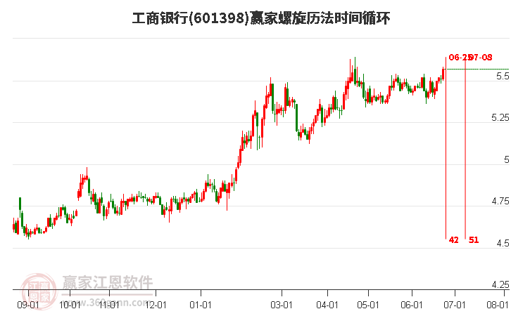 合成橡胶主力涨幅超3% 青岛天胶库存累库拐点未现