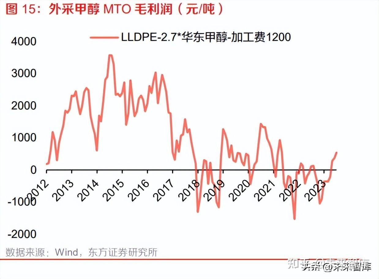 尿素上游工厂将面临假期收单压力 后市承压运行
