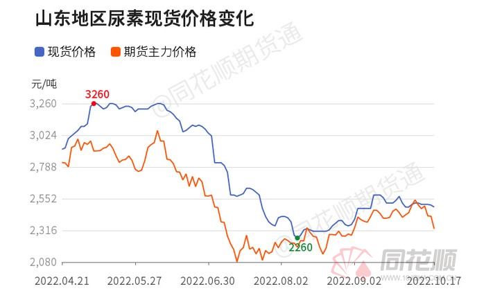 纯碱供需双弱 盘面提前走出终端消费转好预期