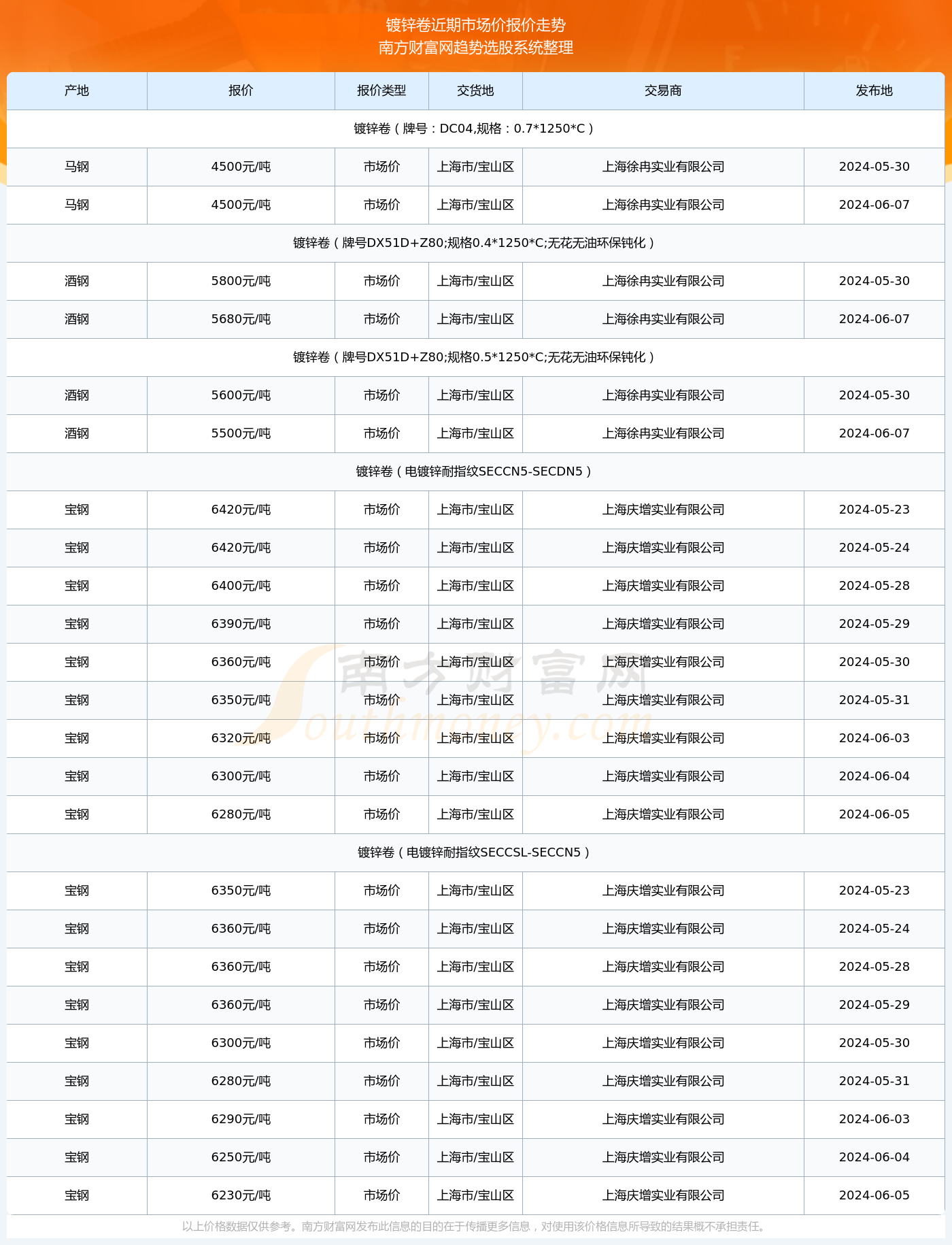 （2024年9月26日）今日PVC期货最新价格行情查询