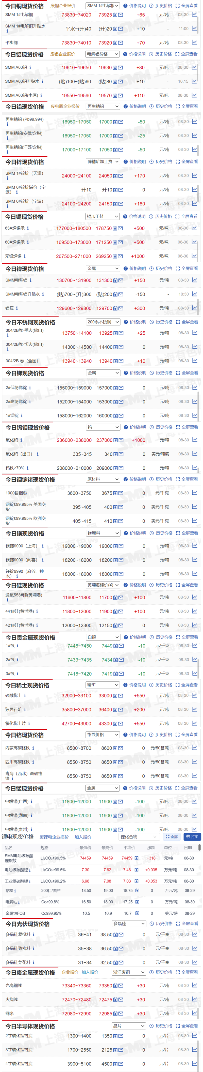 纯碱供需双弱 盘面提前走出终端消费转好预期