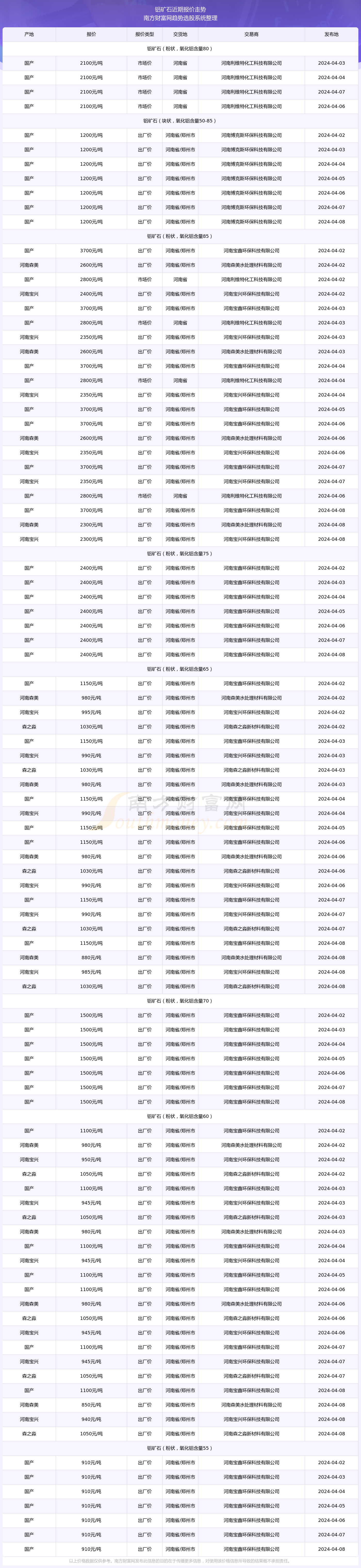 （2024年9月26日）今日天然橡胶期货最新价格行情查询