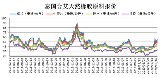 （2024年9月26日）今日天然橡胶期货最新价格行情查询