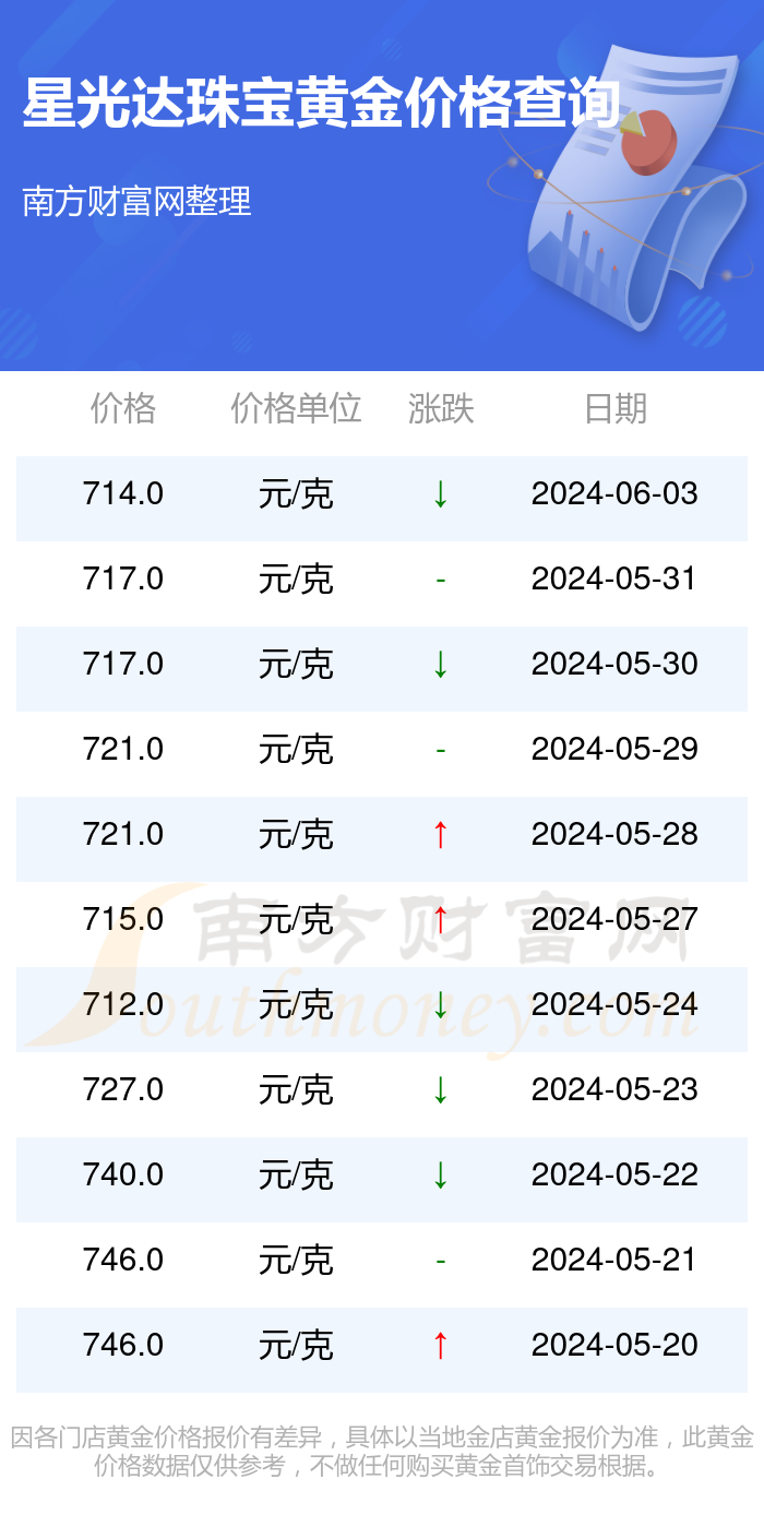 （2024年9月27日）今日天然橡胶期货最新价格行情查询