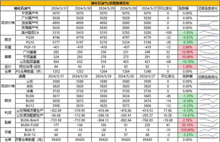 （2024年9月27日）今日PTA期货最新价格行情查询