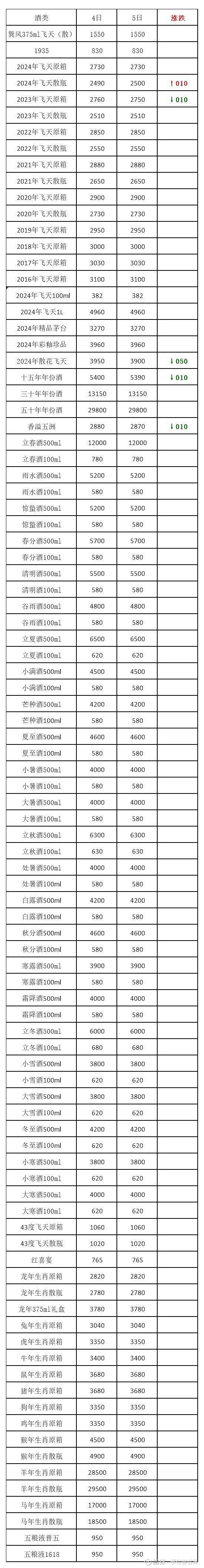 （2024年9月27日）今日甲醇期货最新价格行情查询