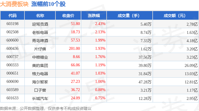 烧碱盘面提前反馈下游消费转好预期 主力涨幅超3%