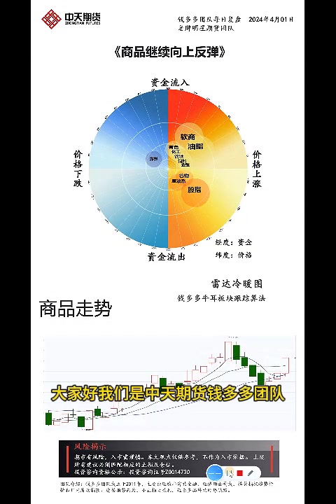 甲醇传统需求偏弱 期价短期反弹为主