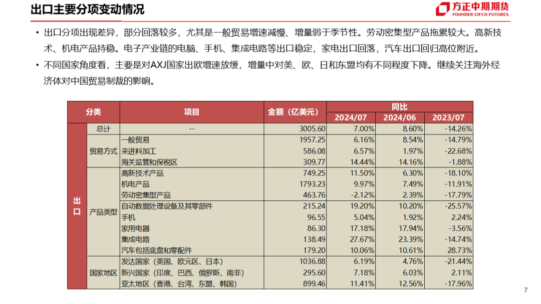 甲醇传统需求偏弱 期价短期反弹为主