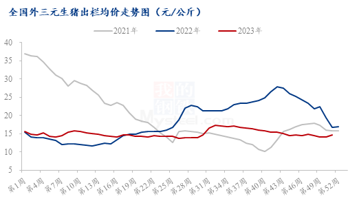 甲醇传统需求偏弱 期价短期反弹为主