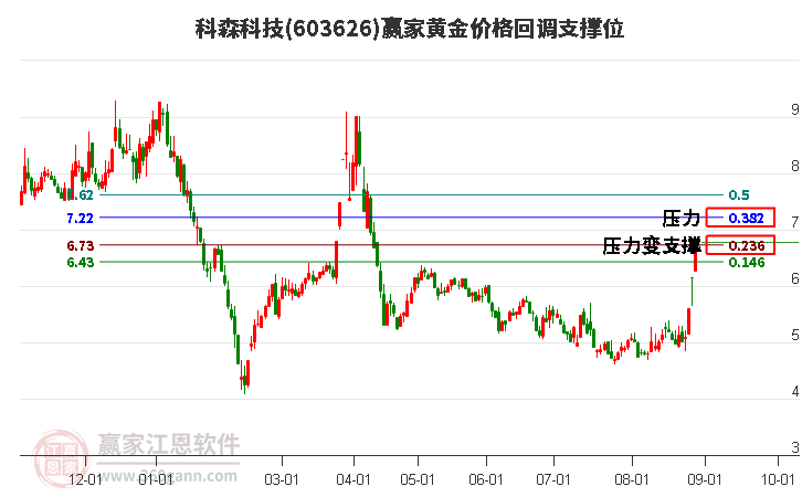烧碱盘面提前反馈下游消费转好预期 主力涨幅超3%