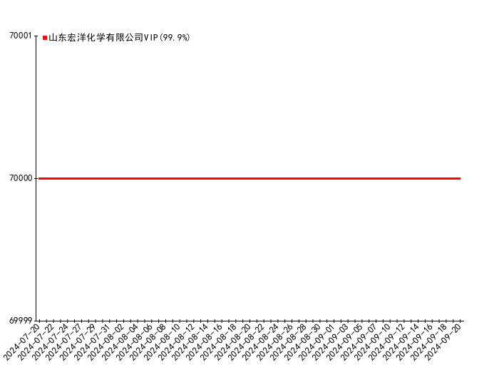 2024年9月28日今日维生素C最新价格查询