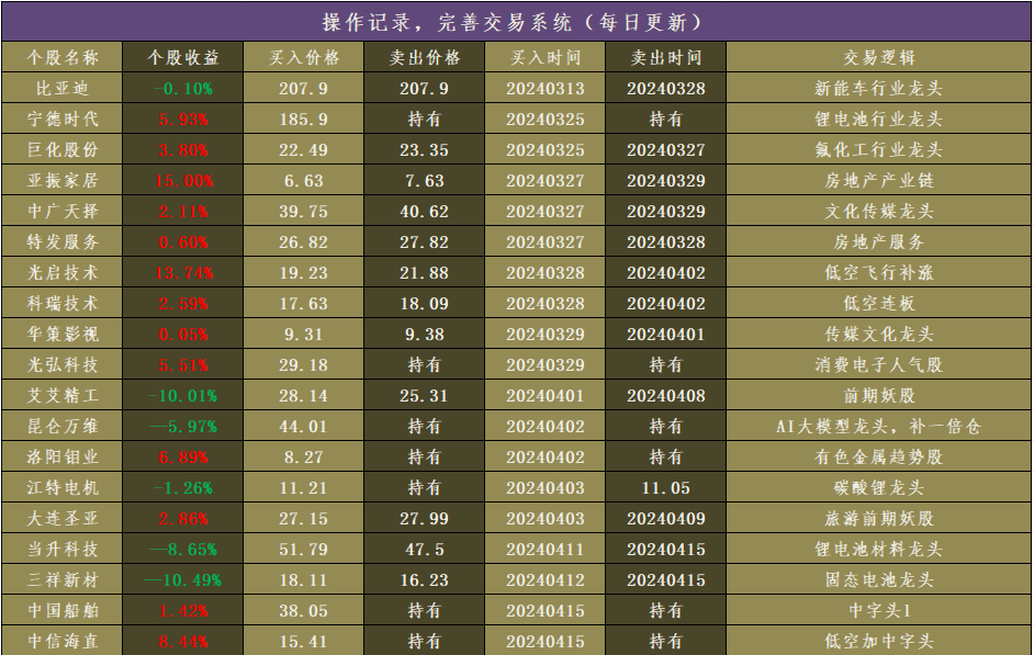 玻璃：现货氛围转暖产销走强 盘面继续反弹