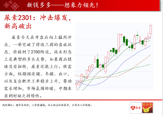 纯碱：宏观情绪转暖 盘面持续反弹