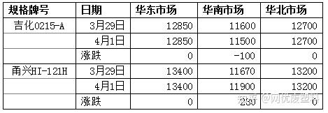 9月27日塑料期货持仓龙虎榜分析：塑料主力处于净空头状态