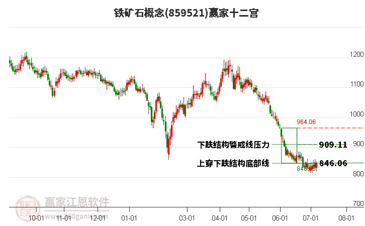 天然橡胶：基本面偏强 胶价高位震荡