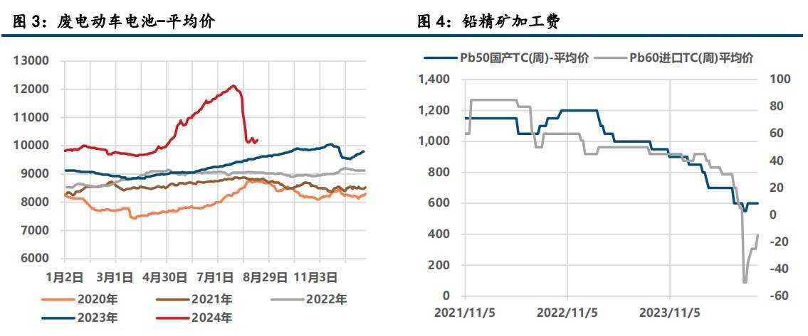 天然橡胶：基本面偏强 胶价高位震荡