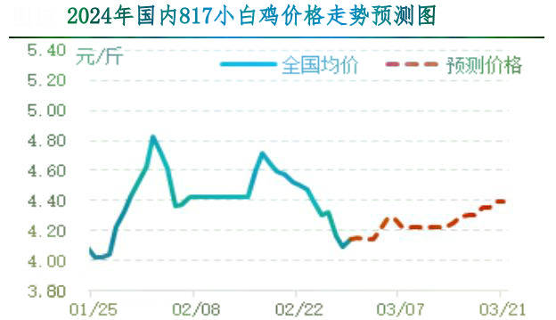PTA供给阶段性收窄 价格短期低位震荡